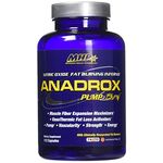 MHP Anadrox Pump & Burn